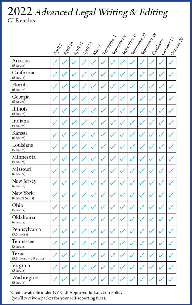CLE Chart - 2022 Live Online Advanced Legal Writing & Editing (updated 1.10.22) - LawProse